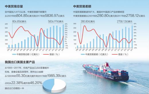 多国遭遇贸易壁垒指控：新报告揭示贸易摩擦升级