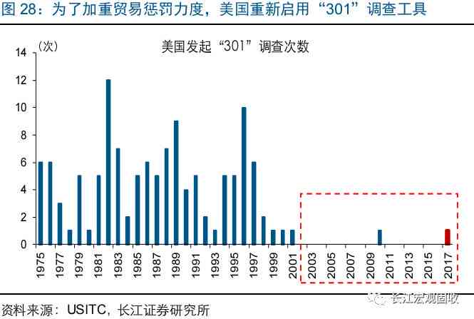 多国遭遇贸易壁垒指控：新报告揭示贸易摩擦升级