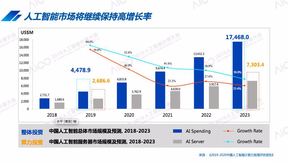 人工智能赋能证券行业：深度研究报告与AI驱动的市场洞察分析