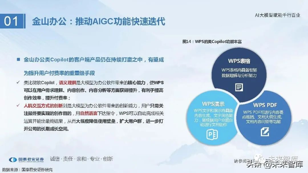 人工智能赋能证券行业：深度研究报告与AI驱动的市场洞察分析