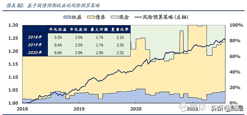 AI 证券：大模型驱动的证券分析及价格预测模型稳定性与账户管理研究