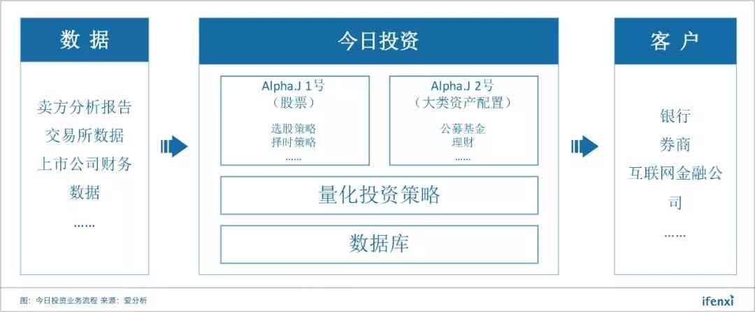 AI 证券：大模型驱动的证券分析及价格预测模型稳定性与账户管理研究