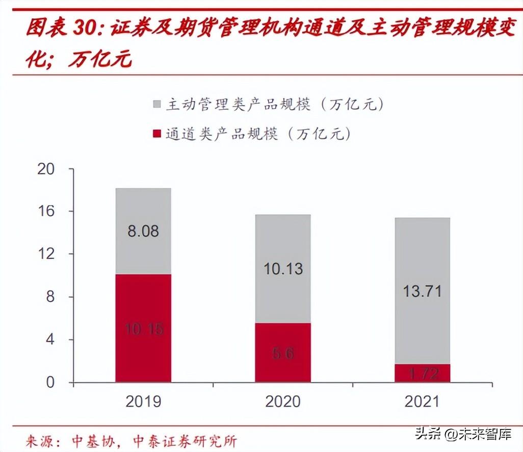 2023年证券行业深度解析与市场展望研究报告