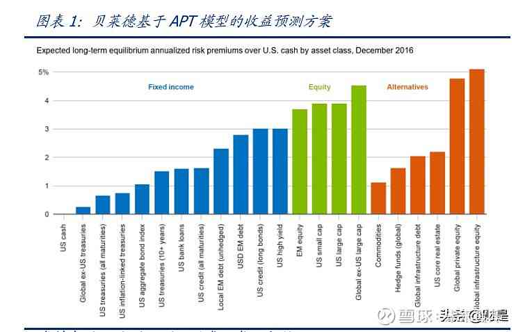 AI 证券：大模型驱动的证券分析及价格预测模型稳定性与账户管理研究