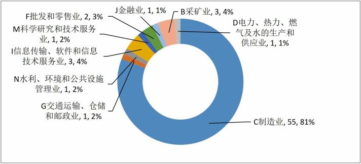 2023年证券行业深度解析与市场展望研究报告