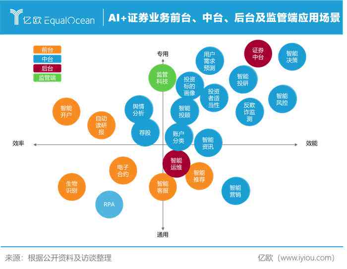 ai证券行业研究报告