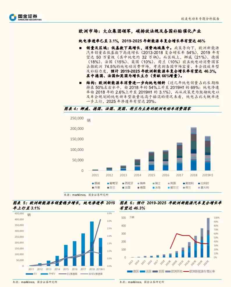 一站式证券研究报告平台：深度解析、实时更新、全面覆投资热点与市场动态