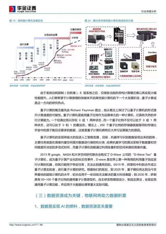 ai证券行业研究报告