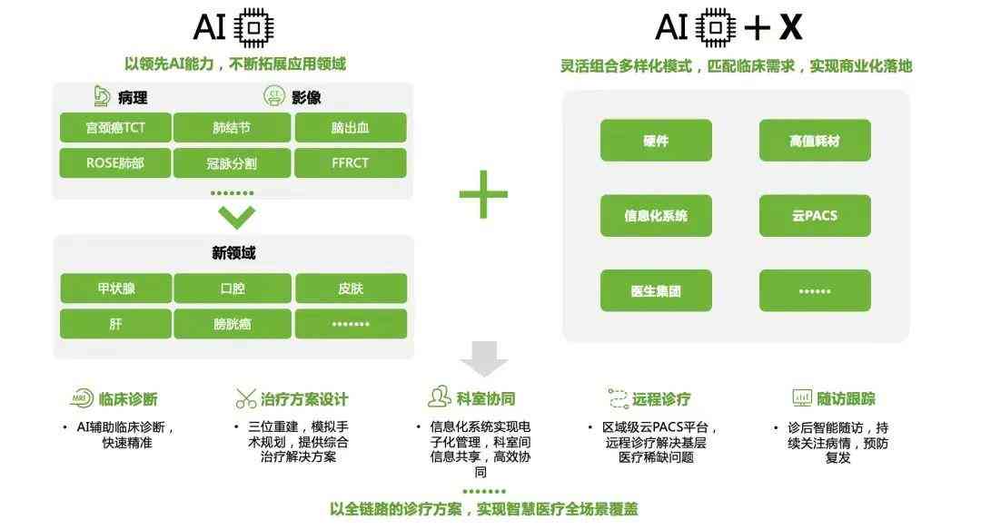 全面指南：业论文AI课题选择、研究思路与报告撰写技巧