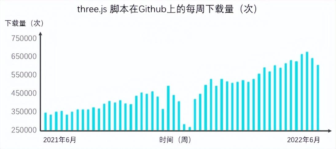 怎么创作一个3d动漫AI人物：从建模到软件选择全解析