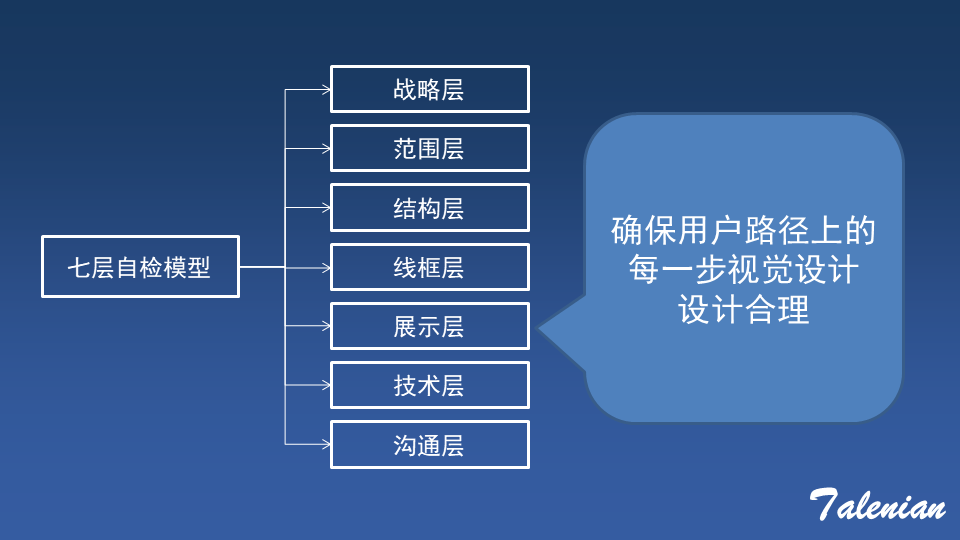 '业设计导航：爱上创新设计与资源聚合网'