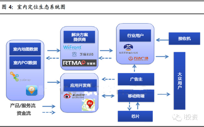 '业设计导航：爱上创新设计与资源聚合网'