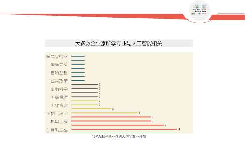 全面盘点：AI人工智能编写报告软件精选清单及功能详解，满足多种写作需求