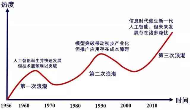 人工智能与人工撰写文案全面对比：效率、成本、质量及适用场景分析