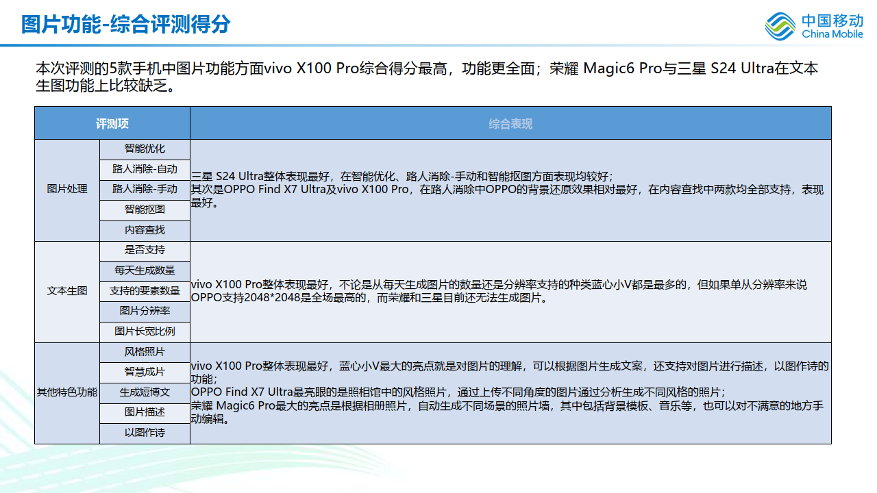 ai在线鉴别报告可靠嘛