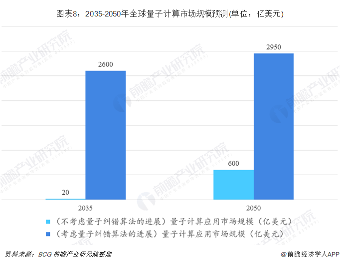 AI与量子计算融合：前沿技术解析及未来应用展望