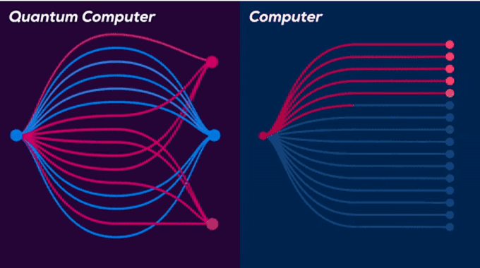 量子计算与AI融合：揭开量子力学在人工智能中的应用之谜