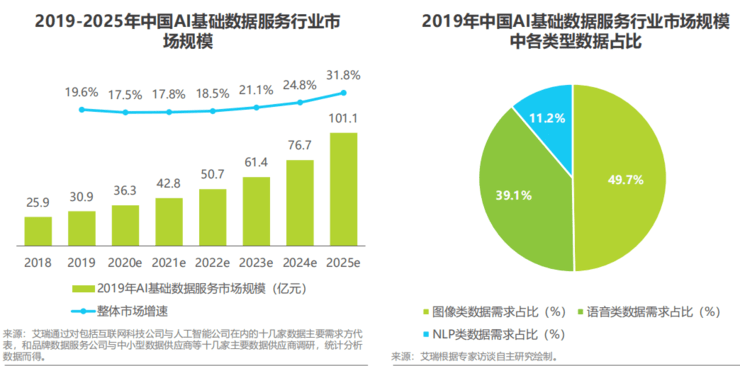 2024年中国AI数据服务行业全景报告：市场趋势、技术进展与解决方案深度解析