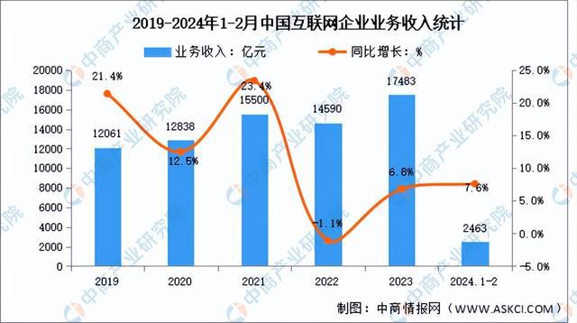 2024版中国AI基础数据服务市场洞察报告查询：规模、趋势与行业挑战分析