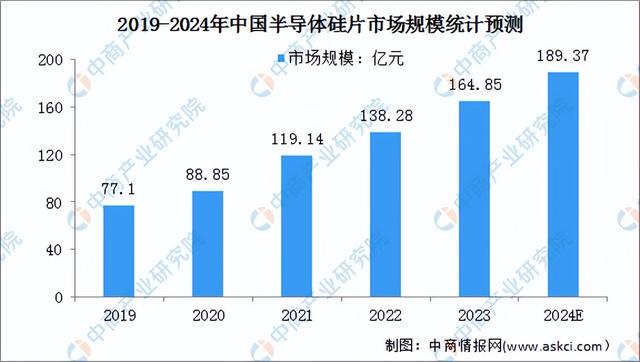 2024版中国AI基础数据服务市场洞察报告查询：规模、趋势与行业挑战分析