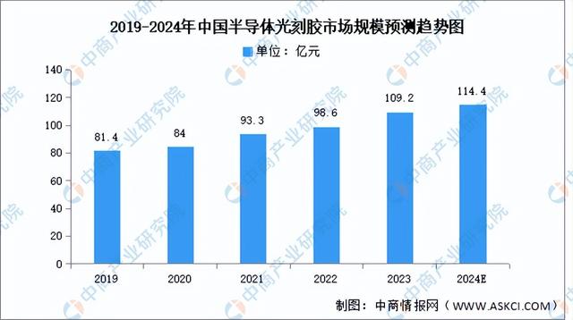 2024版中国AI基础数据服务市场洞察报告查询：规模、趋势与行业挑战分析