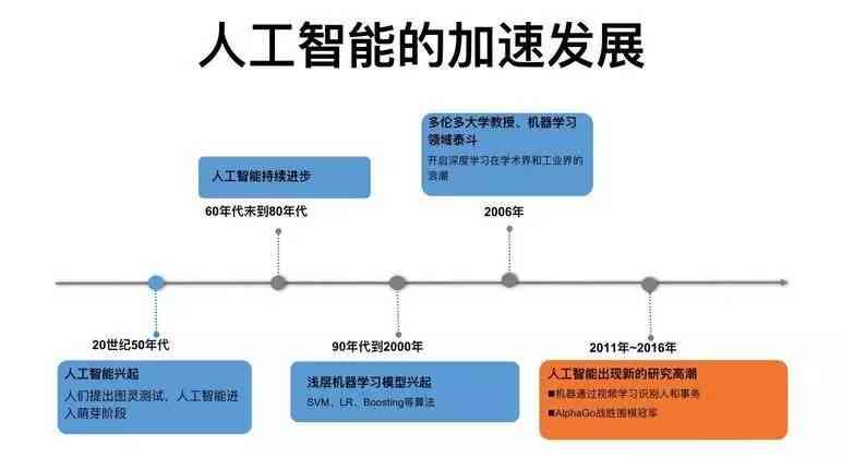 一站式AI数据解决方案：数据收集、处理、分析与可视化服务平台