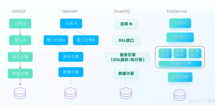 AI数据服务商：提供基础数据服务、数据平台API与数据中心支持