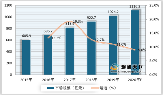 2020上半年中国AI云服务市场发展态势与趋势分析报告