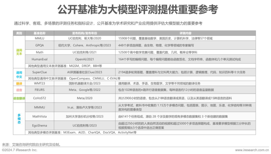 中国ai数据服务报告