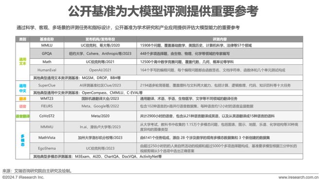 中国ai数据服务报告