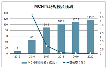 2020上半年中国AI云服务市场发展态势与趋势分析报告