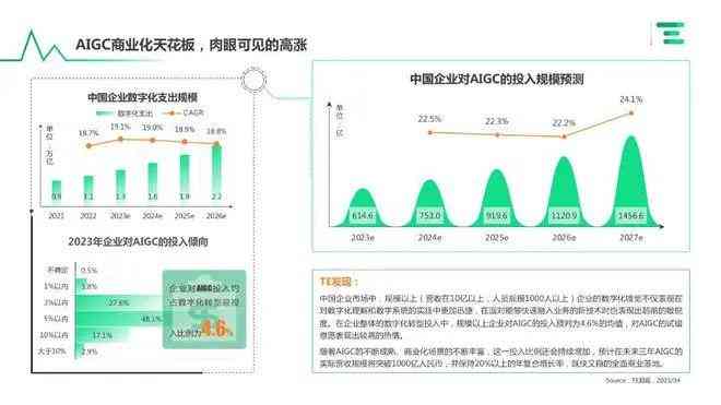 ai论文数据分析报告