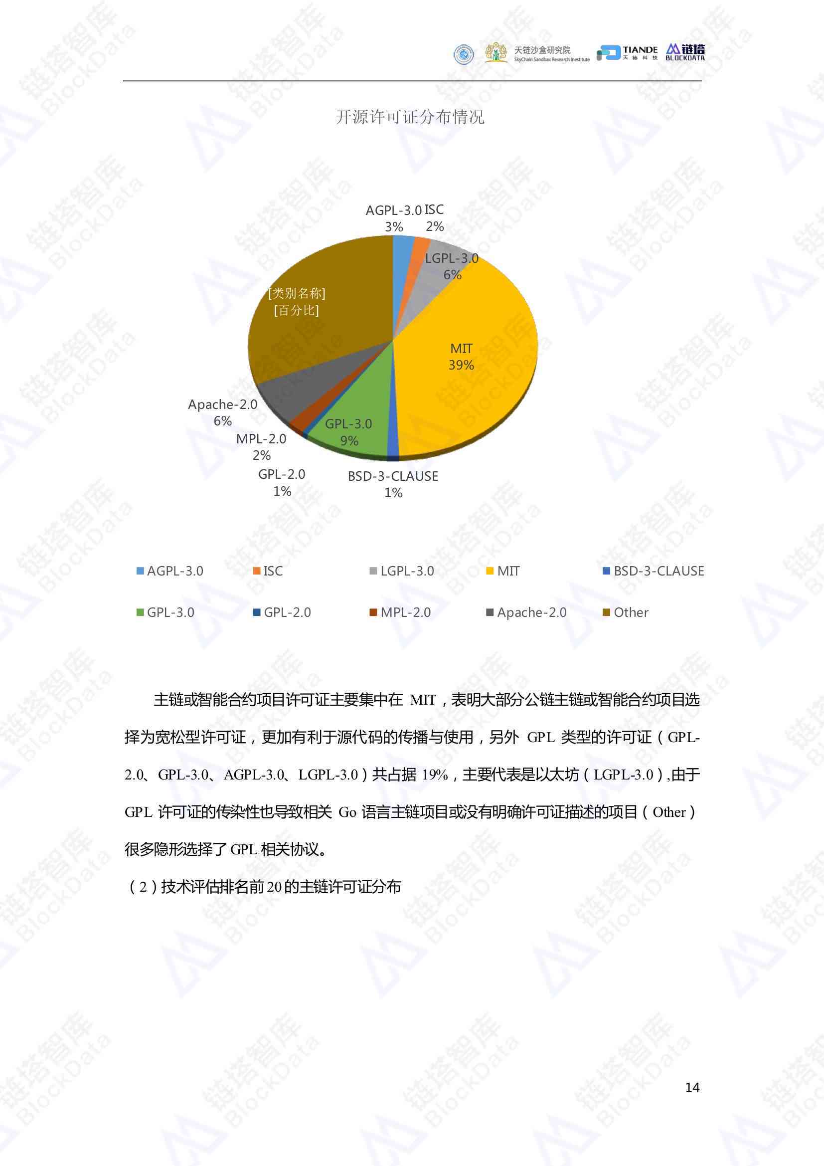 ai论文数据分析报告