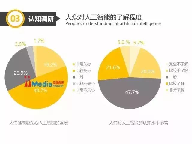 深入探索AI领域：全面解读最新人工智能论文及研究进展