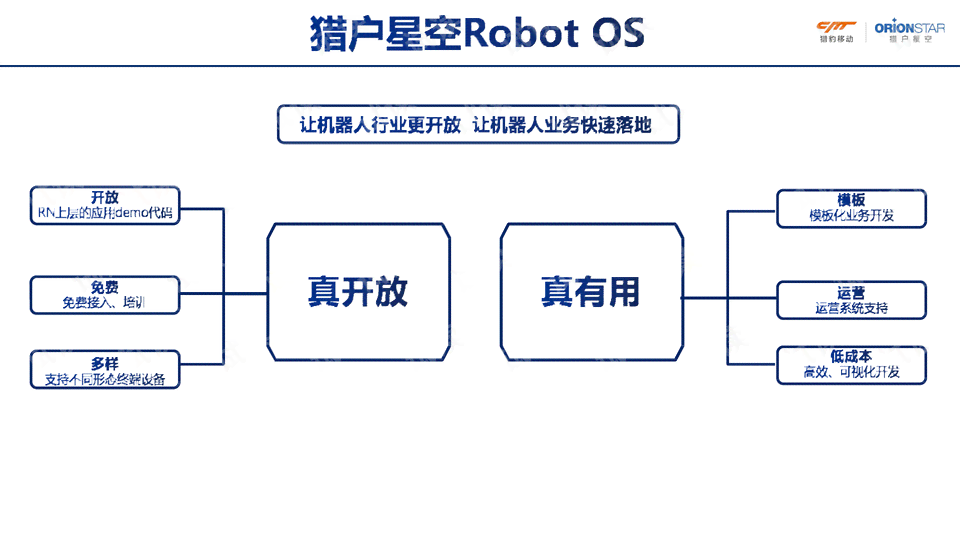 AI智能文案功能全解析：使用方法、应用场景与常见问题解答