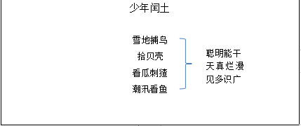 《掌握新闻写作的逻辑脉络：从选题策划到标题打磨，全方位攻略》