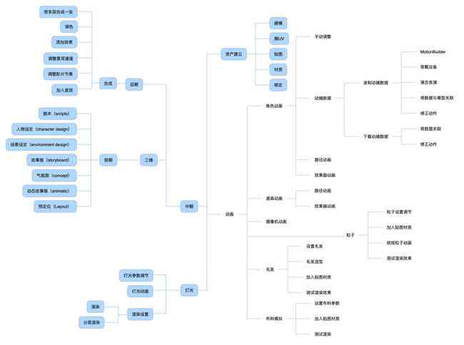 脚本分镜表制作指南：涵创作、编排与优化全过程