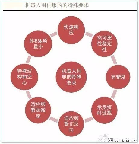 机器人智能核心：数学基础的深入剖析与实践应用