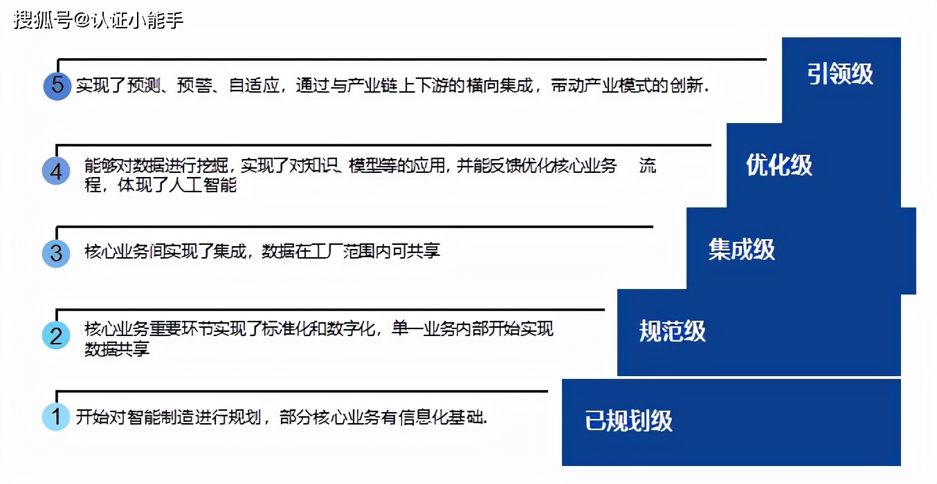 机器人智能核心：数学基础的深入剖析与实践应用