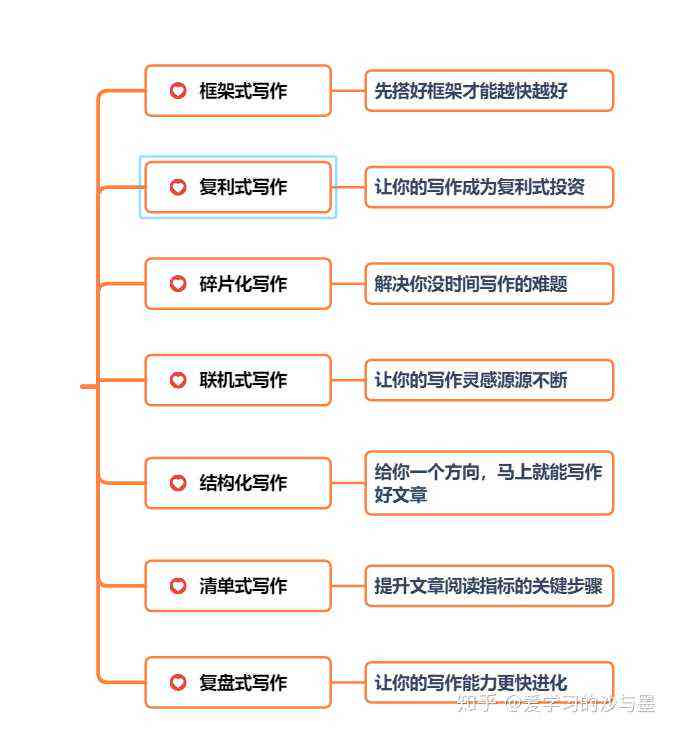 掌握微头条高效写作：必备技巧与策略