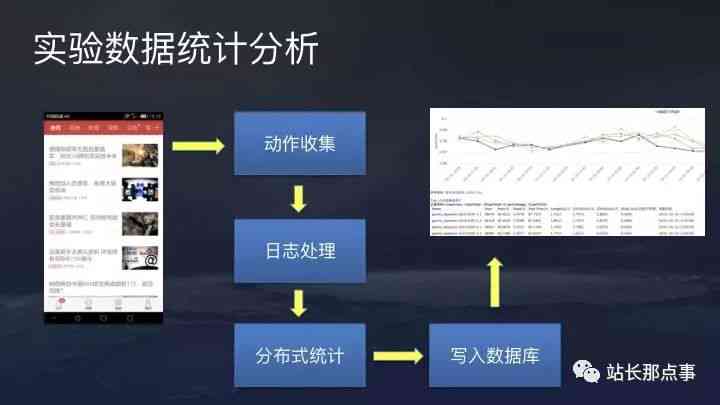 微头条编辑工具：如何编辑内容及其推荐机制解析