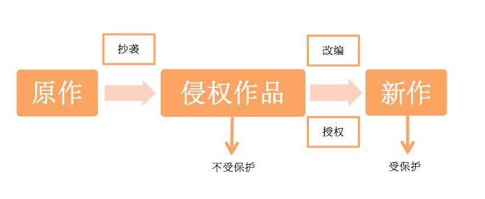 抄袭边界的探讨：文案创作中的借鉴与侵权问题