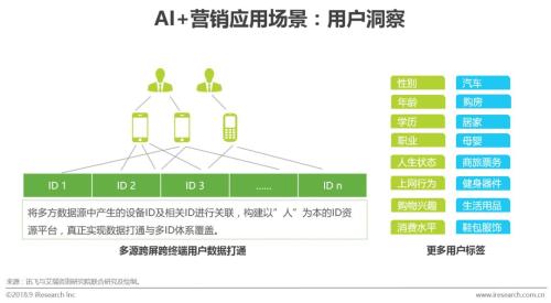 AI内容创作：全面解析智能写作工具与应用，助力内容营销与创意生产