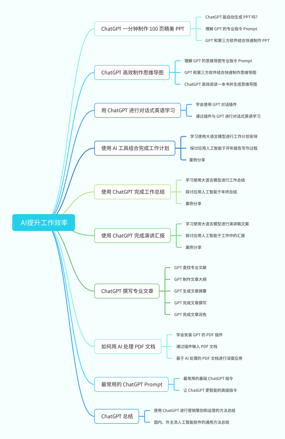 AI内容创作：全面解析智能写作工具与应用，助力内容营销与创意生产