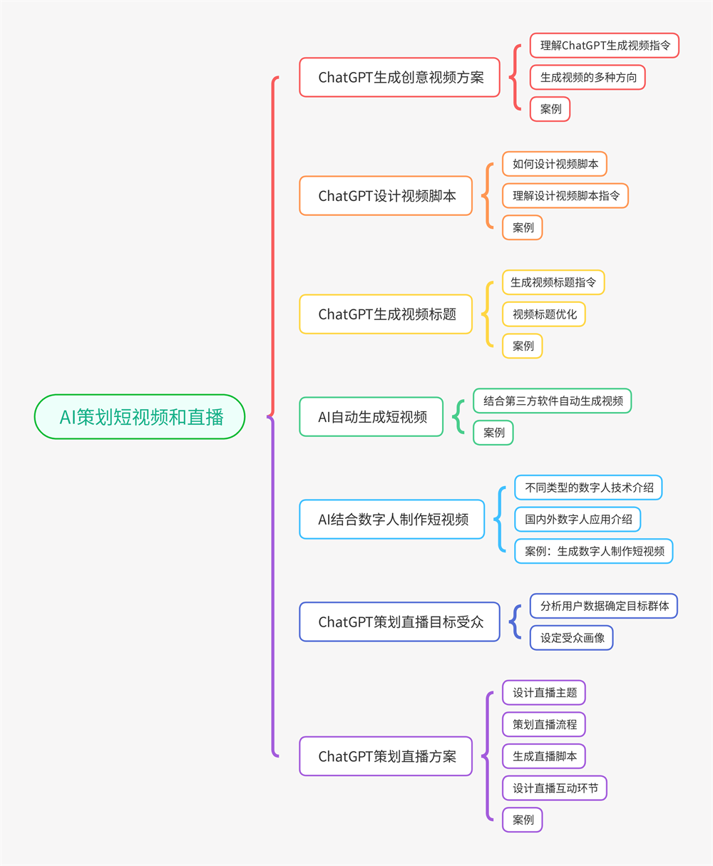 AI内容创作：全面解析智能写作工具与应用，助力内容营销与创意生产