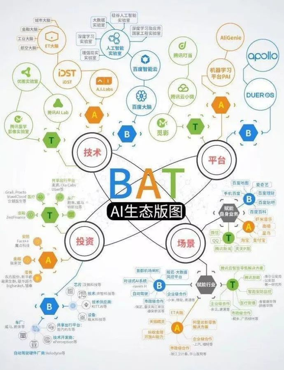 AI人工智能如何全面革新口腔医疗：从诊断到治疗的一站式智能解决方案解析