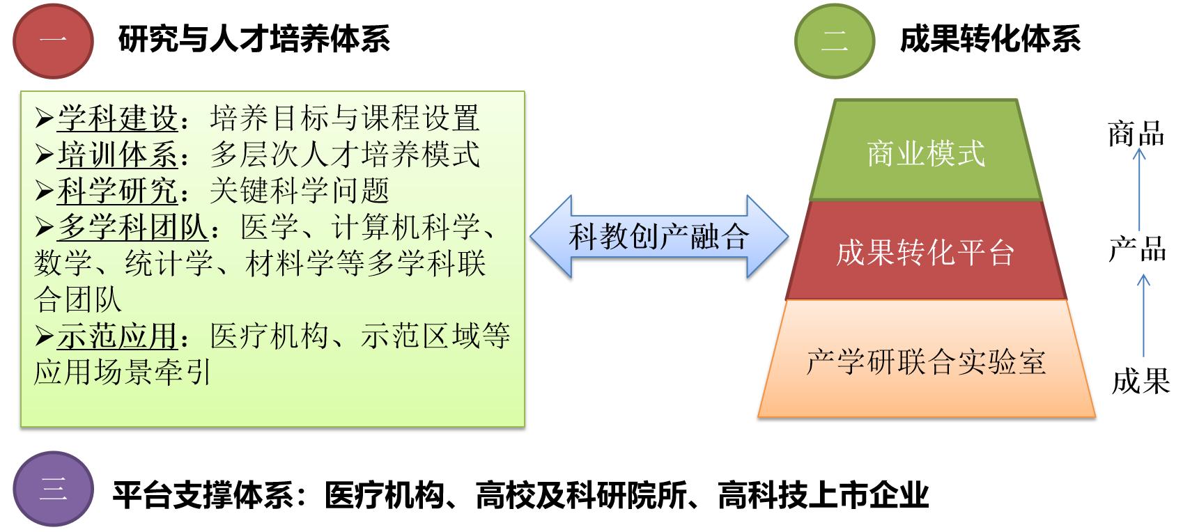 智能科技助力口腔医疗：人工智能在口腔医学领域的创新应用与实践