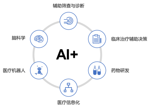 智能科技助力口腔医疗：人工智能在口腔医学领域的创新应用与实践