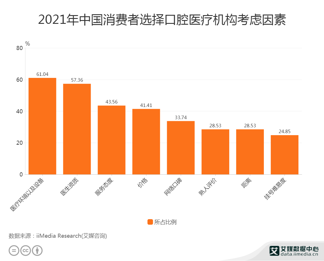 智能科技助力口腔医疗：人工智能在口腔医学领域的创新应用与实践