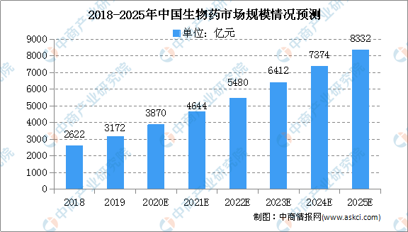 医学实验报告AI模拟总结：全面解析实验数据与临床应用前景